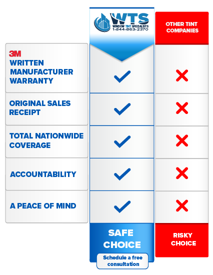Comparison Chart Window Tint Specialists Authorized Platinum 3M Dealer Orlando